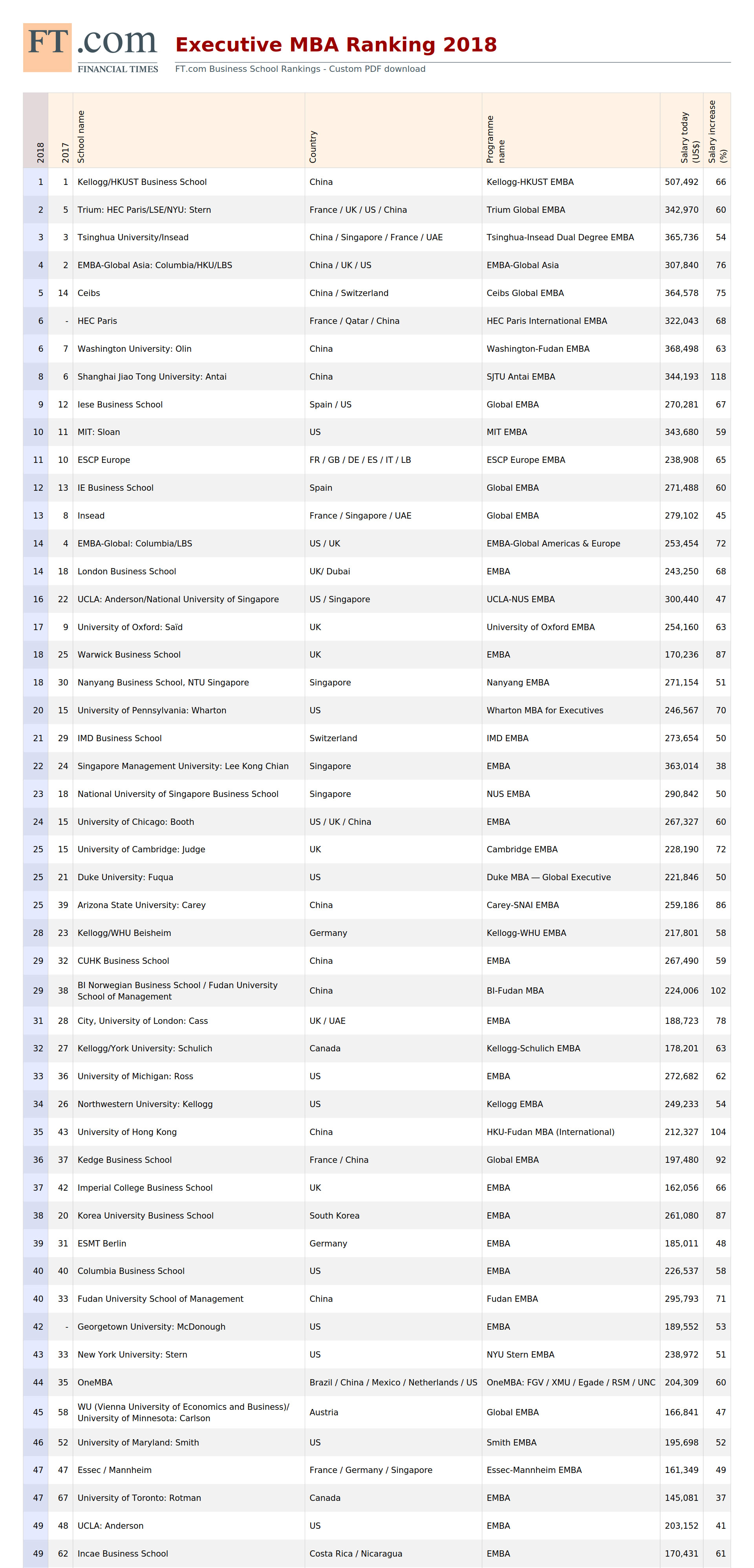 executive-mba-ranking-2018-(1)_1