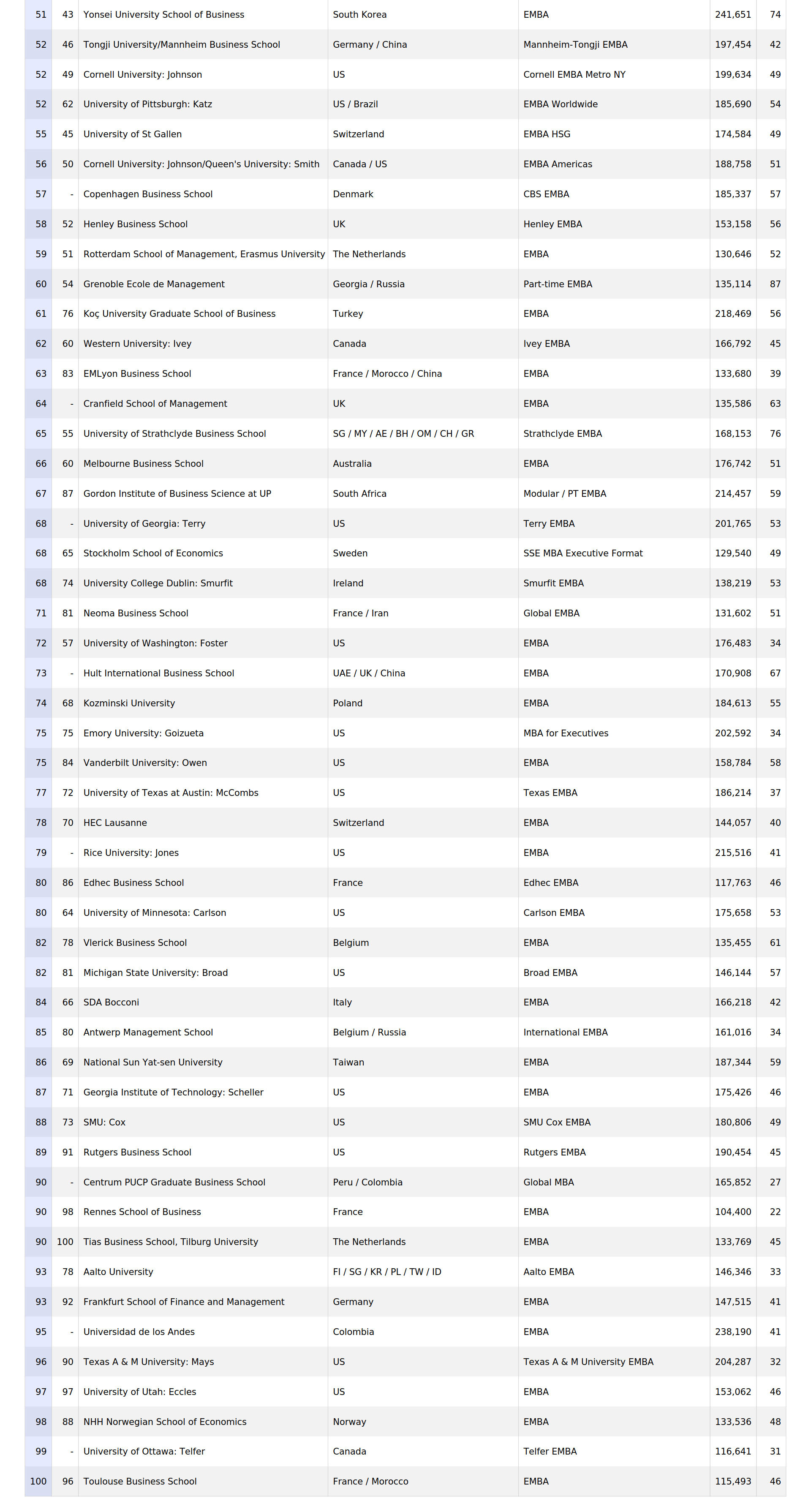 executive-mba-ranking-2018-(1)_2