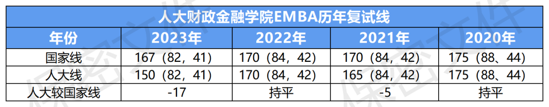 财政金融学院