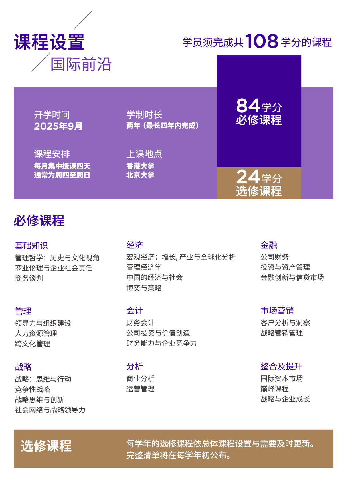 课程设置