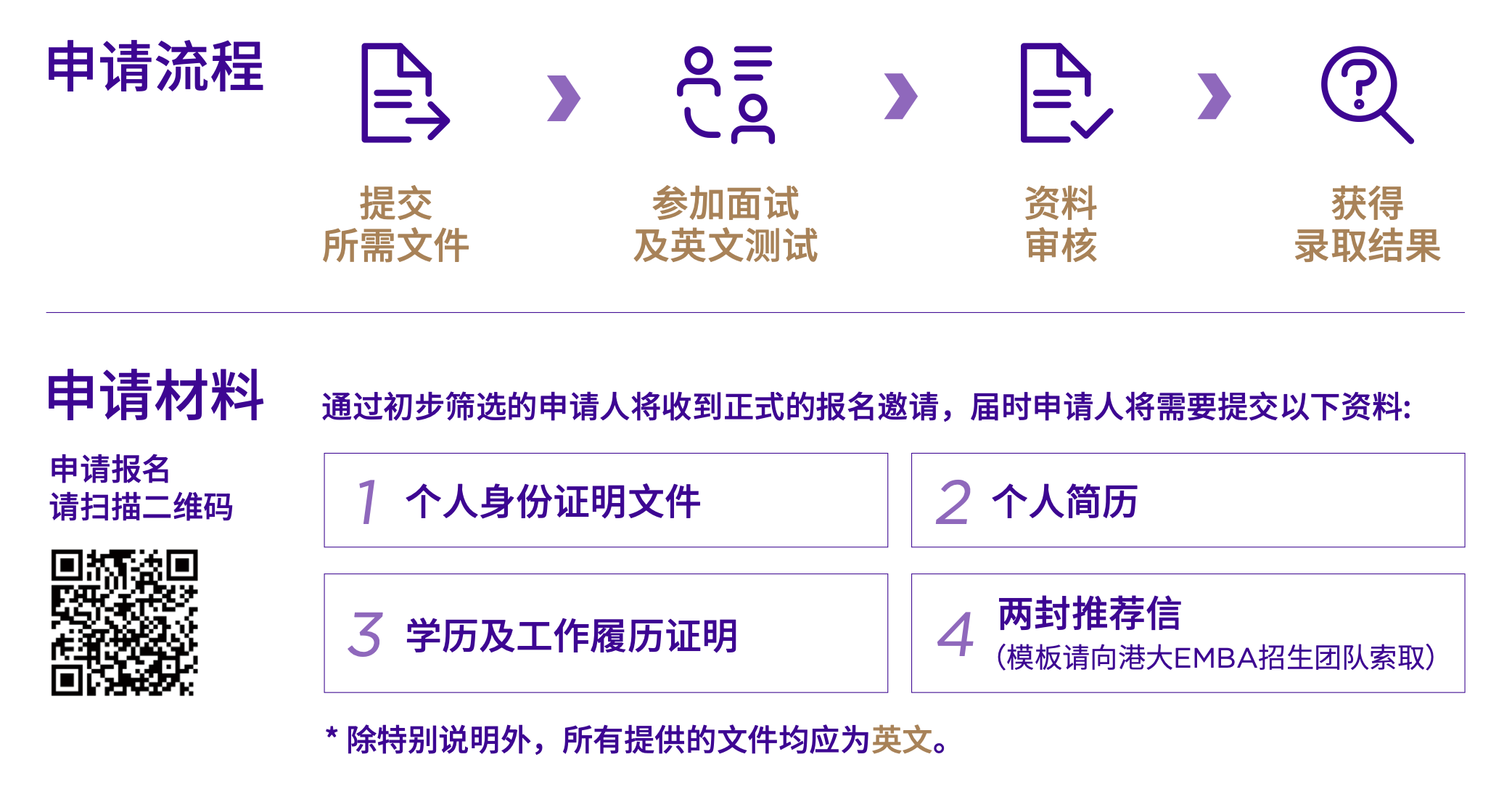 申请流程及材料