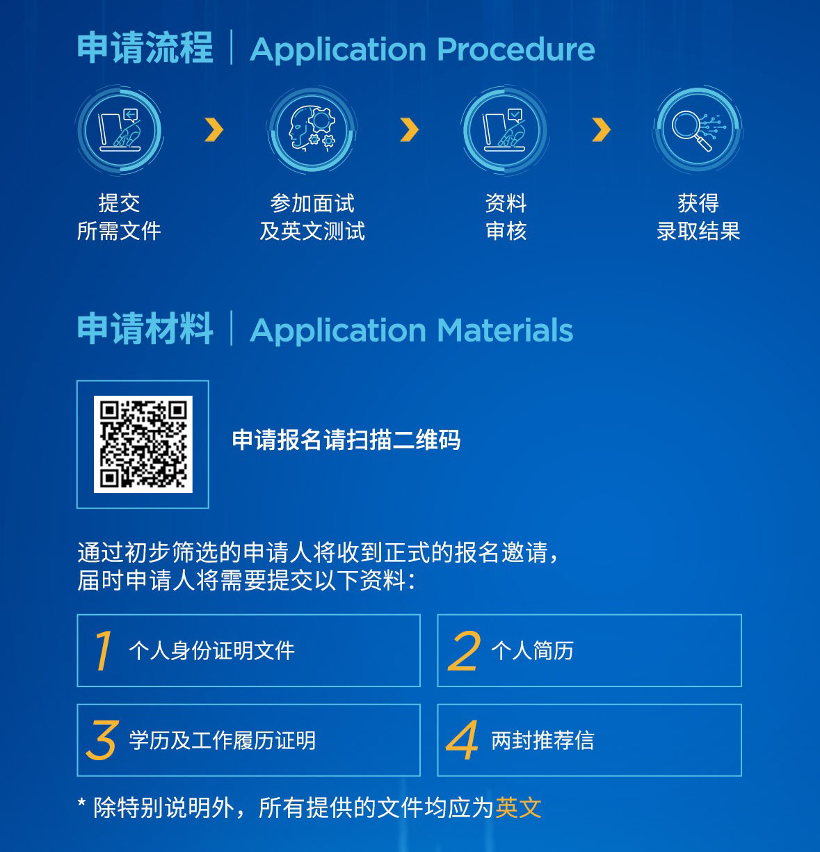 shenqingliucheng